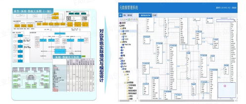 以自动化为核心的自服务大数据治理 构建高效、智能的数据处理服务新范式