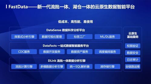 滴普科技 聚焦高数据密度场景，以数据处理服务驱动产业数字化转型