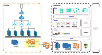 数据处理技术 驱动企业数字化转型与MobData软件开发的蜕变引擎