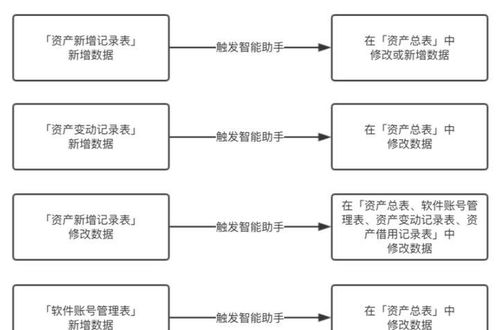 降本增效四步走 数据驱动的企业优化策略与行业年报洞察